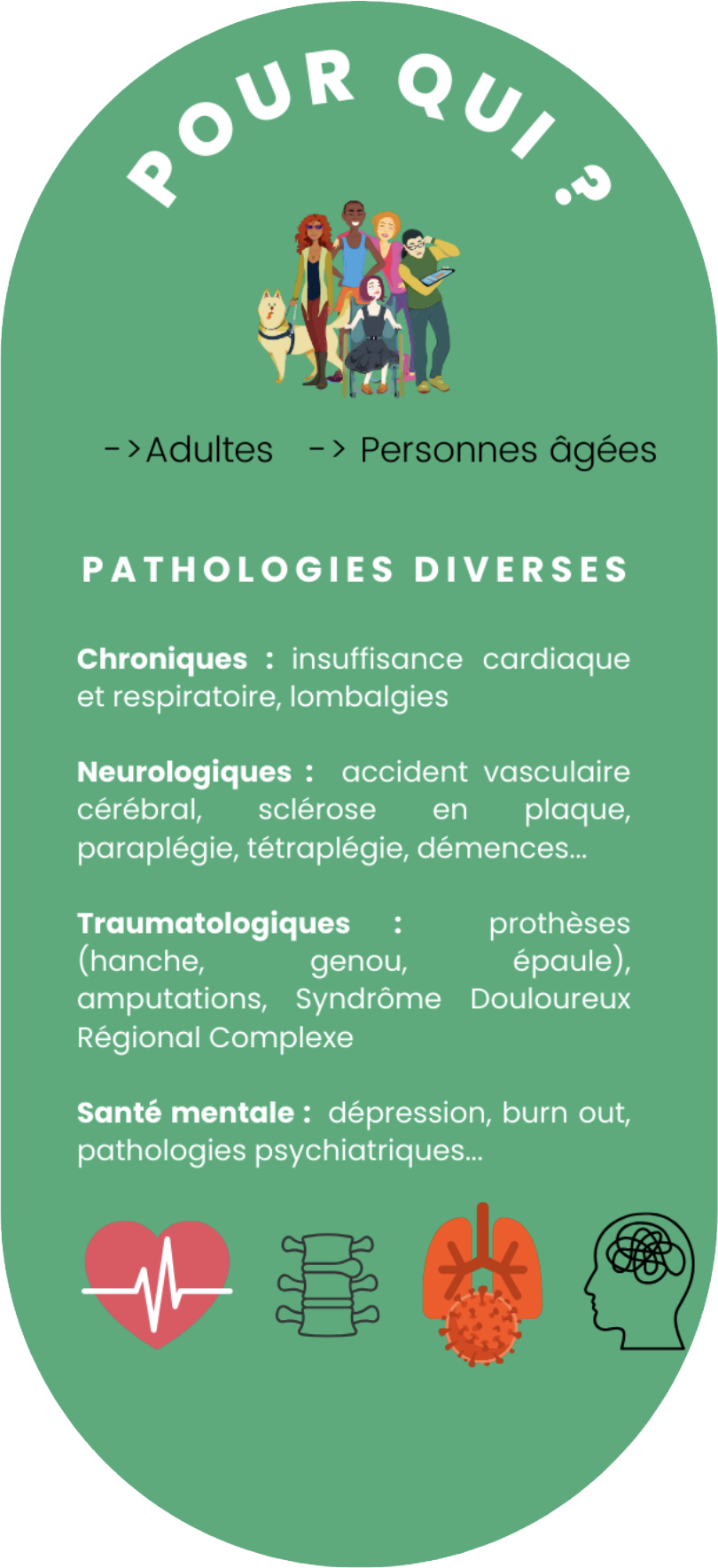 Public concerné par l'ergothérapie