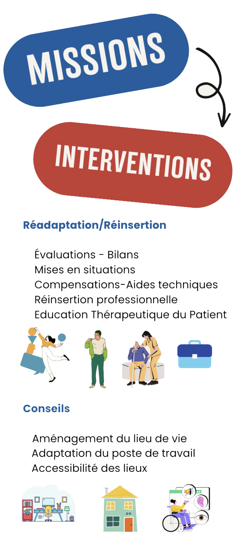 Missions et interventions en ergothérapie