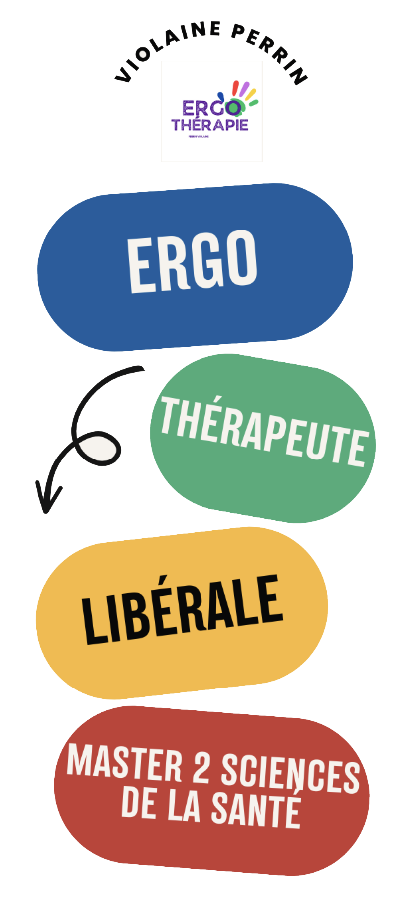 Informations sur l'ergothérapeute et son approche